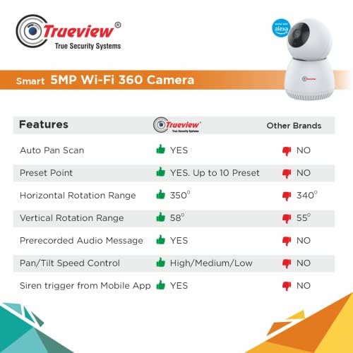 Trueview 3MP WiFi Based Smart CCTV Camera with 360 degree for Home & Baby Monitoring Surveillance